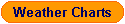 Weather Charts