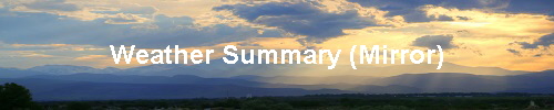 Weather Summary (Mirror)