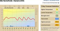 Meteogram